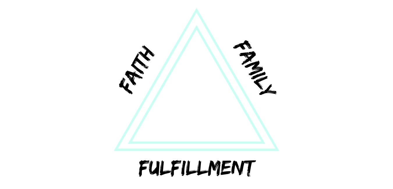 Triad of a Meaningful Life